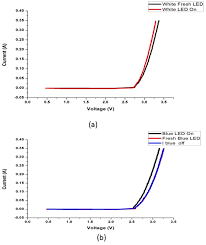 Maybe you would like to learn more about one of these? Degradation Physics Of High Power Leds In Outdoor Environment And The Role Of Phosphor In The Degradation Process Scientific Reports