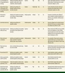 Drug testing is extremely accurate and reliable when all aspects of the testing. 6 Detection Technology Countering The Problem Of Falsified And Substandard Drugs The National Academies Press