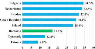 In data de 7 octombrie 2016, presedintele romaniei a promulgat legea pentru completarea alin. Wind Energy In Romania A Review From 2009 To 2016 Sciencedirect