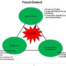 Auffälliges verhalten leicht zur anwendung von gewalt führt, weil ein nur reaktives umgehen die auch in diesem verhalten liegenden chancen verstellt, und weil. Pdf Corporate Compliance Grundlagen Und Insights Aus Der Praxis