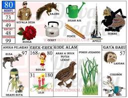 Tafsir Mimpi 2d 80 Kepala Desa Di 2020 Tafsir Mimpi Gambar Buku Gambar