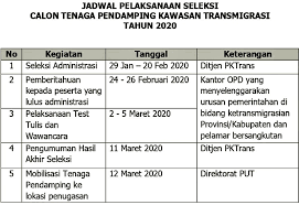 Selamat datang di channel jobs indo, channel loker terpercaya. Lowongan Kerja Tenaga Pendamping Kawasan Transmigrasi Tahun 2020 Info Desa