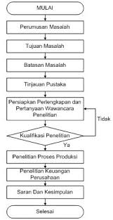 Berdasarkan data yang sudah disebutkan, penulis dapat menyimpulkan beberapa hal yaitu. Contoh Kesimpulan Dan Saran Pada Proposal Penelitian Berbagi Contoh Proposal