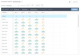 Masteryconnect, salt lake city, utah. Assessment Reports Evaluating Student Mastery Results Amp Schoology Support