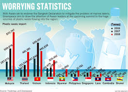 Things took a turn last year when the country decided to stop importing major. Trash Plastic Waste Trade Samui Times