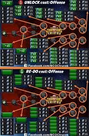 Mcoc Best Mastery Setup Guide Mcoc Guide Blog