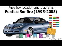 Power windows and other power options. Fuse Box Location And Diagrams Pontiac Sunfire 1995 2005 Youtube