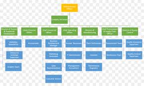 organizational chart web analytics png download 1595 957