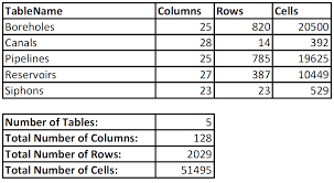 Python Script To Count Tables Columns And Rows In Sqlite Database Page 1 2 Full