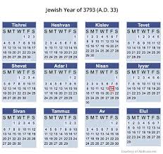 Convert a gregorian date to a date on the hebrew calendar. Why Did The 69 Weeks Of Daniel 9 25 Not End On 1 Nisan In Jewish Calendar Neverthirsty