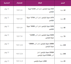 كيفية وروابط دفع فاتورة التليفون الأرضي في مصر لهذا الشهر: ÙØ§ØªÙˆØ±Ø© Ø§Ù„ØªÙ„ÙŠÙÙˆÙ† Ø§Ù„Ø£Ø±Ø¶ÙŠ Ù…Ø¯ ÙØªØ±Ø© Ø³Ø¯Ø§Ø¯ ÙØ§ØªÙˆØ±Ø© ÙŠÙ†Ø§ÙŠØ± Ø¨Ø³Ø¨Ø¨ ÙÙŠØ±ÙˆØ³ ÙƒÙˆØ±ÙˆÙ†Ø§ Ø´Ø¨Ø§Ø¨ÙŠÙƒ