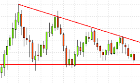 Part 33 Technical Analysis How And Why Use Different Time