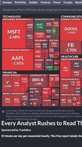 Vindex stock screener is free mobile app that recommend potential. Finvis App Futures Stock Screener Elite Download Apk Free For Android Apktume Com