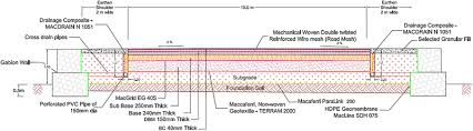 design of geogrids for road base stabilization springerlink