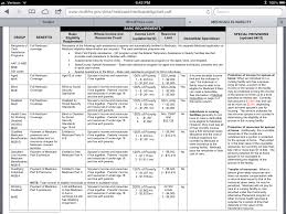 Medicaid Eligibility Medicaidlaw Nc Page 2