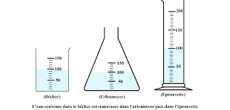 Proprietes Des Differents Etats De L Eau Cours
