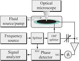 Crystal Vibration Frequency Chart Beautiful Sensing