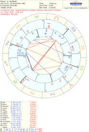 Astrology Of The 2020 Elections Joe Biden