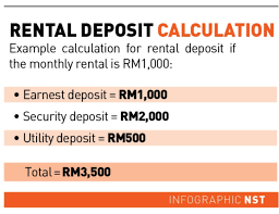 This video consist of calculation for the stamp duty that we often come across when dealing with property. Guide To Tenancy Agreements In Malaysia