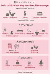 Eisenmangel Tipps Gegen Die Standige Mudigkeit Innonature Eisenmangel Gesunde Ernahrung Tipps Alternative Medizin