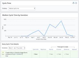 cycle time report