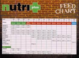 nutri plus feed chart web hydroponics