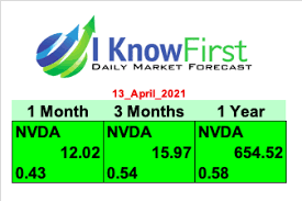 Check spelling or type a new query. Nvda Stock Forecast Is There A Limit To Nvidia S Growth
