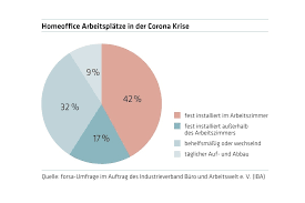 Maybe you would like to learn more about one of these? Iba Umfrage Arbeitnehmer Vermissen Kollegen Und Ihr Buro Office Roxx