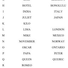 Discover the phonetic alphabet used by police forces. Pdf A Novel Approach For English Phonetic Alphabet In Wireless Communication