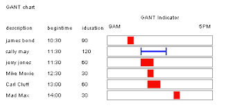 gantt chart html robotjlion