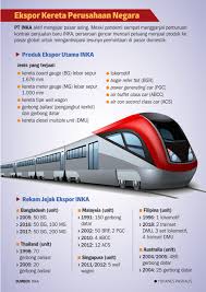 Check spelling or type a new query. Cara Inka Membidik Pasar Ekspor Di Luar Asia Ekonomi Dan Bisnis Koran Tempo Co