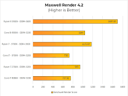 Frank azur presented a slide showing, an intel 9700k locked at 95watts, being comfortably beaten by ryzen 7 4800h at 45watts, which amusing and merited shade in my view. Kalbotyra Melodrama Prisijunkite I7 9700k Vs Ryzen 1800x Hundepension Bayreuth Com
