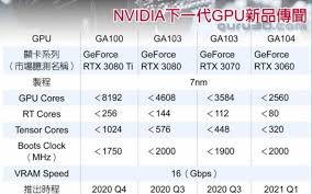 Nvidia Rtx 3060 Nantinya Akan Libas Rtx 2080 Ti Rtx 3080 Ti Lebih Cepat 50 Gamebrott Com