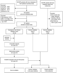 The nasopharynx is the part of the so, yes, nasopharyngeal cancer can spread to the lungs and it is the second most common site for metastasis. A Prognostic Score For Nasopharyngeal Carcinoma With Bone Metastasis Development And Validation From Multicenter