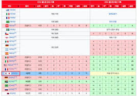 20년이 지나보니 차범근 감독의 프랑스 월드컵 경질에 대해 다시 ...