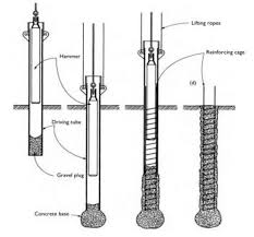 Product videos · large selection · web design · new and used Stages In Installing An Open Ended Franki Pile Download Scientific Diagram