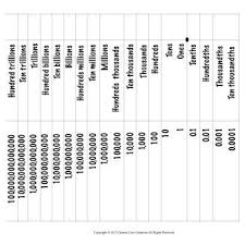 place value chart