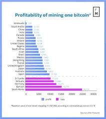It takes approximately 10 minutes to mine one new bitcoin block. Infographic How Much Does It Cost To Mine One Bitcoin In Your Country Finance Magnates
