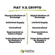 Back in december 2020, he tweeted that bitcoin was slightly better than fiat currency right now, but that a better solution needed to be developed going forward. Fiat Dollars Cents Vs Crypto Currency Digital Repost Tag A Friend Bitcoin Fiat Dollars Cents Vs Crypto Cu Crypto Currencies Bitcoin Coins