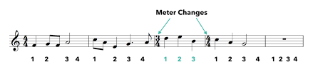 I tried my best to make the numbers correspond with the right beats. Time Signatures Explained Part 5 Creating Interesting Motion With Meter Changes