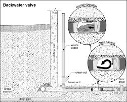 Floor Drain Check Valves Internachi Inspection Forum Floor Drains Drain Valve