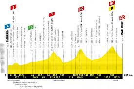 Jeux vidéos tour de france 2021 (pc, xbox one, ps4 & ps5). Tour De France 2019 Route Stage 18 Embrun Valloire