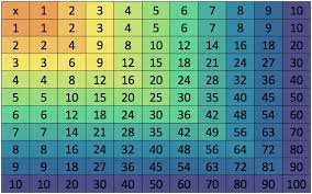 Silahkan di download atau screenshot saja dan crop. Operasi Perkalian Dan Pembagian Bilangan Bulat Belajar Mandiri Yuk