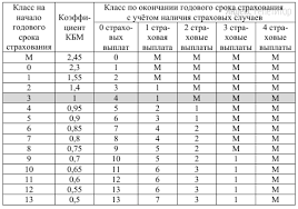 Решение 9 варианта огэ ященко по математике 2020 года сборника фипи 36 вариантов. Test Oge 2020 Po Matematike Dlya 9 Klassa Yandeks Repetitor