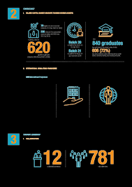 Tawaran menyertai skim latihan 1malaysia (sl1m) di lembaga tabung haji (th) mac 2016. Https Www Sidc Com My Wp Content Uploads 2020 09 Ah 2019 Pdf