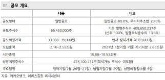 카카오 페이 청약 일정은 8월 초 예정이었지만 카카오페이는 상장 일정이 9월로 미뤄졌습니다. Ixj1dgkmm Bt M