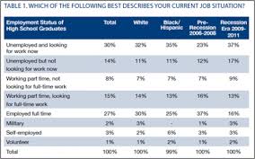 We did not find results for: How Many Credits Required For High School Graduation Credit Walls