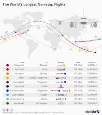 a look at the worlds longest flight routes and the price