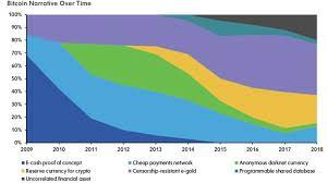 Nice numbers and records of an asset from a portfolio or high during 2020, more than $1 trillion worth of transactions were recorded on the ethereum blockchain. Ethereum Eth Could Eclipse Bitcoin Btc Seeking Alpha