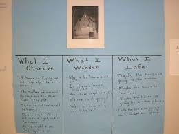 Pin By Beth Biele On Something Beautiful Inferencing Lessons Literacy Inference